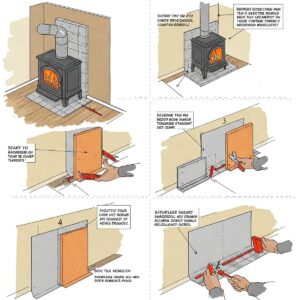 Step-by-step illustration of the process for installing a heat shield on a residential wood stove.