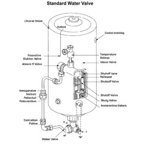 Detailed diagram of a typical water heater water valve, labeling its key components and connections.