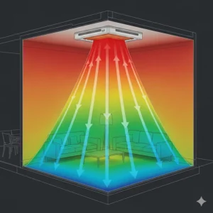 A heat map graphic illustrating the efficient, downward heat distribution pattern of a ceiling-mounted heater, showing how it effectively warms a space from the top down.