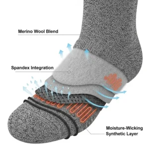 A detailed illustration of the premium materials used in mobile warming socks, highlighting the blend of merino wool for warmth, spandex for flexibility, and a moisture-wicking synthetic layer.