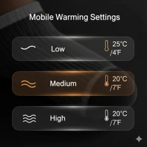 A graphic representation of the different heat settings available on mobile warming socks, displaying a low, medium, and high temperature option with corresponding icons.