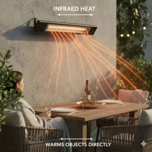Diagram showing how an infrared outdoor heater electric model uses radiant heat to warm objects directly.