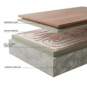 A detailed cross-section diagram illustrating the layers of a floor heating mat between the subfloor and tile finish.