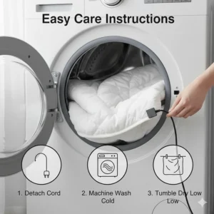 Icon-based guide showing how to detach the power cord before machine washing the Bedsure heated mattress pad.