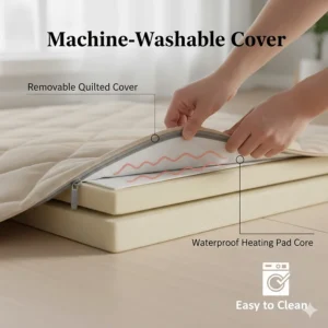 Instructional illustration showing how to remove the machine-washable cover from a pet safe heated mattress pad.